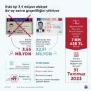 Eski Tip Ehliyetler İçin Son Çağrı: Bir Ay İçinde Yenilenmezse Geçersiz Sayılacak