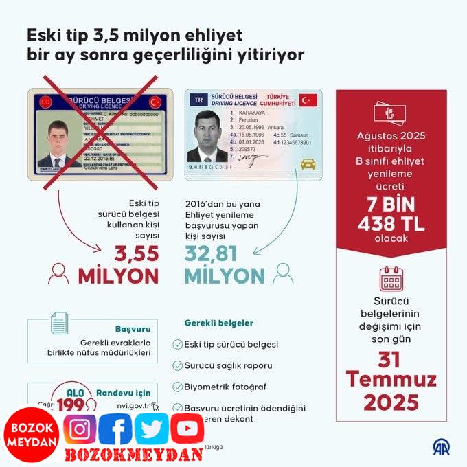 Eski Tip Ehliyetler İçin Son Çağrı: Bir Ay İçinde Yenilenmezse Geçersiz Sayılacak